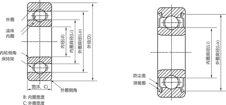 高精度mr72zz/rs/rz/開式微型深溝球軸承結構說明